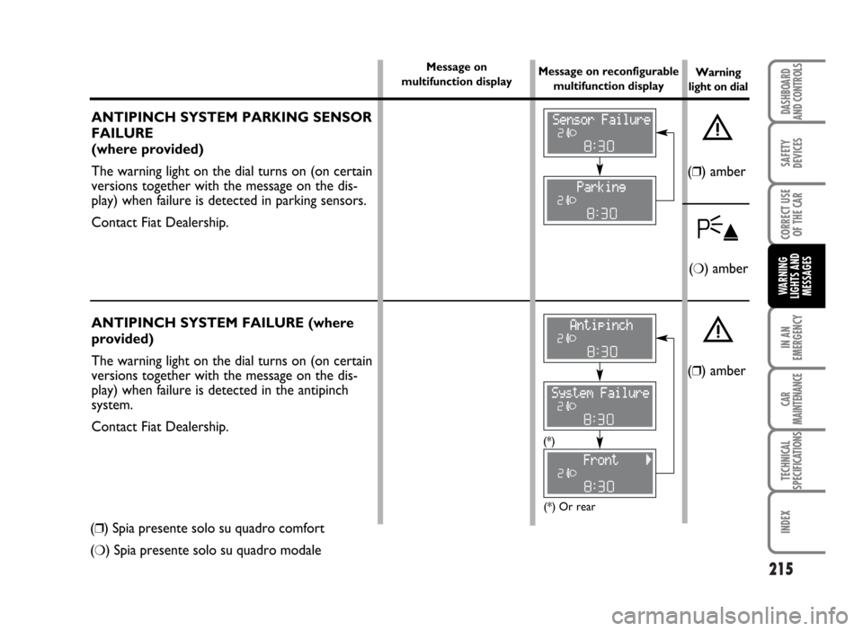 FIAT IDEA 2007 1.G Owners Manual 215
SAFETY
DEVICES
CORRECT USE
OF THE CAR
IN AN
EMERGENCY
CAR
MAINTENANCE
TECHNICAL
SPECIFICATIONS
INDEX
DASHBOARD
AND CONTROLS
WARNING
LIGHTS AND
MESSAGES
ANTIPINCH SYSTEM PARKING SENSOR
FAILURE 
(wh