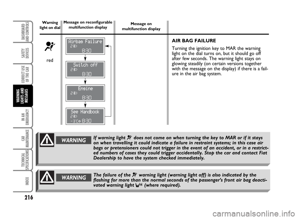 FIAT IDEA 2007 1.G Owners Manual 216
SAFETY
DEVICES
CORRECT USE
OF THE CAR
IN AN
EMERGENCY
CAR
MAINTENANCE
TECHNICAL
SPECIFICATIONS
INDEX
DASHBOARD
AND CONTROLS
WARNING
LIGHTS AND
MESSAGES
AIR BAG FAILURE
Turning the ignition key to FIAT IDEA 2007 1.G Owners Manual 216
SAFETY
DEVICES
CORRECT USE
OF THE CAR
IN AN
EMERGENCY
CAR
MAINTENANCE
TECHNICAL
SPECIFICATIONS
INDEX
DASHBOARD
AND CONTROLS
WARNING
LIGHTS AND
MESSAGES
AIR BAG FAILURE
Turning the ignition key to