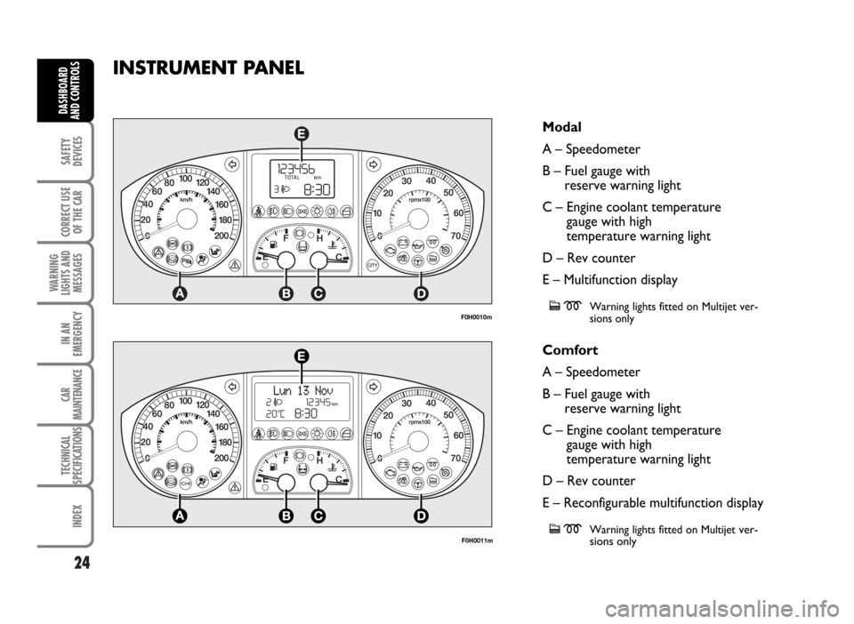 FIAT IDEA 2007 1.G Owners Manual 24
SAFETY
DEVICES
CORRECT USE
OF THE CAR
WARNING
LIGHTS AND
MESSAGES
IN AN
EMERGENCY
CAR
MAINTENANCE
TECHNICAL
SPECIFICATIONS
INDEX
DASHBOARD
AND CONTROLS
F0H0010m
F0H0011m
Modal
A – Speedometer
B FIAT IDEA 2007 1.G Owners Manual 24
SAFETY
DEVICES
CORRECT USE
OF THE CAR
WARNING
LIGHTS AND
MESSAGES
IN AN
EMERGENCY
CAR
MAINTENANCE
TECHNICAL
SPECIFICATIONS
INDEX
DASHBOARD
AND CONTROLS
F0H0010m
F0H0011m
Modal
A – Speedometer
B