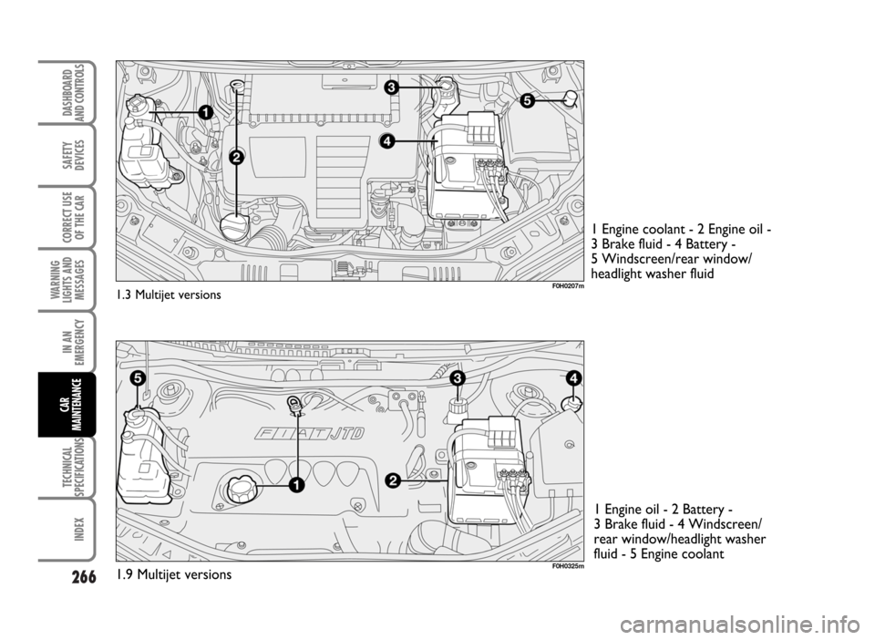 FIAT IDEA 2007 1.G Owners Guide 266
SAFETY
DEVICES
CORRECT USE
OF THE CAR
WARNING
LIGHTS AND
MESSAGES
IN AN
EMERGENCY
TECHNICAL
SPECIFICATIONS
INDEX
DASHBOARD
AND CONTROLS
CAR
MAINTENANCE
1 Engine oil - 2 Battery - 
3 Brake fluid - 