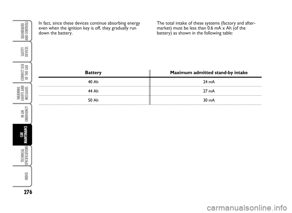 FIAT IDEA 2007 1.G Owners Guide In fact, since these devices continue absorbing energy
even when the ignition key is off, they gradually run
down the battery.The total intake of these systems (factory and after-
market) must be less