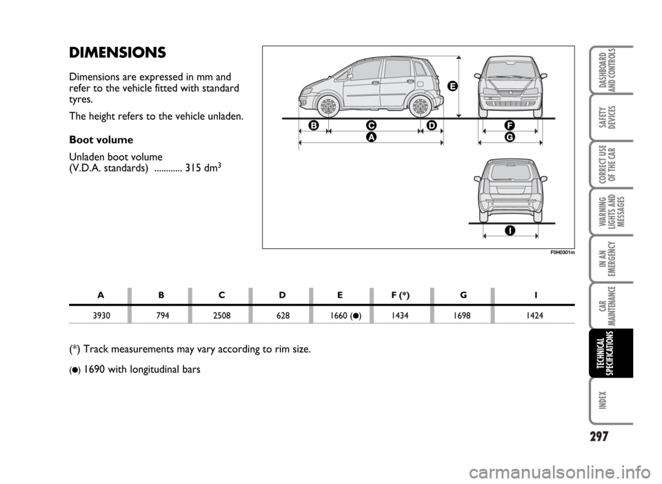 FIAT IDEA 2007 1.G Owners Manual 297
SAFETY
DEVICES
CORRECT USE
OF THE CAR
WARNING
LIGHTS AND
MESSAGES
IN AN
EMERGENCY
CAR
MAINTENANCE
INDEX
DASHBOARD
AND CONTROLS
TECHNICAL
SPECIFICATIONS
DIMENSIONS
Dimensions are expressed in mm an FIAT IDEA 2007 1.G Owners Manual 297
SAFETY
DEVICES
CORRECT USE
OF THE CAR
WARNING
LIGHTS AND
MESSAGES
IN AN
EMERGENCY
CAR
MAINTENANCE
INDEX
DASHBOARD
AND CONTROLS
TECHNICAL
SPECIFICATIONS
DIMENSIONS
Dimensions are expressed in mm an