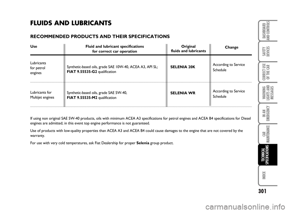 FIAT IDEA 2007 1.G Owners Manual 301
SAFETY
DEVICES
CORRECT USE
OF THE CAR
WARNING
LIGHTS AND
MESSAGES
IN AN
EMERGENCY
CAR
MAINTENANCE
INDEX
DASHBOARD
AND CONTROLS
TECHNICAL
SPECIFICATIONS
Fluid and lubricant specifications
for corre