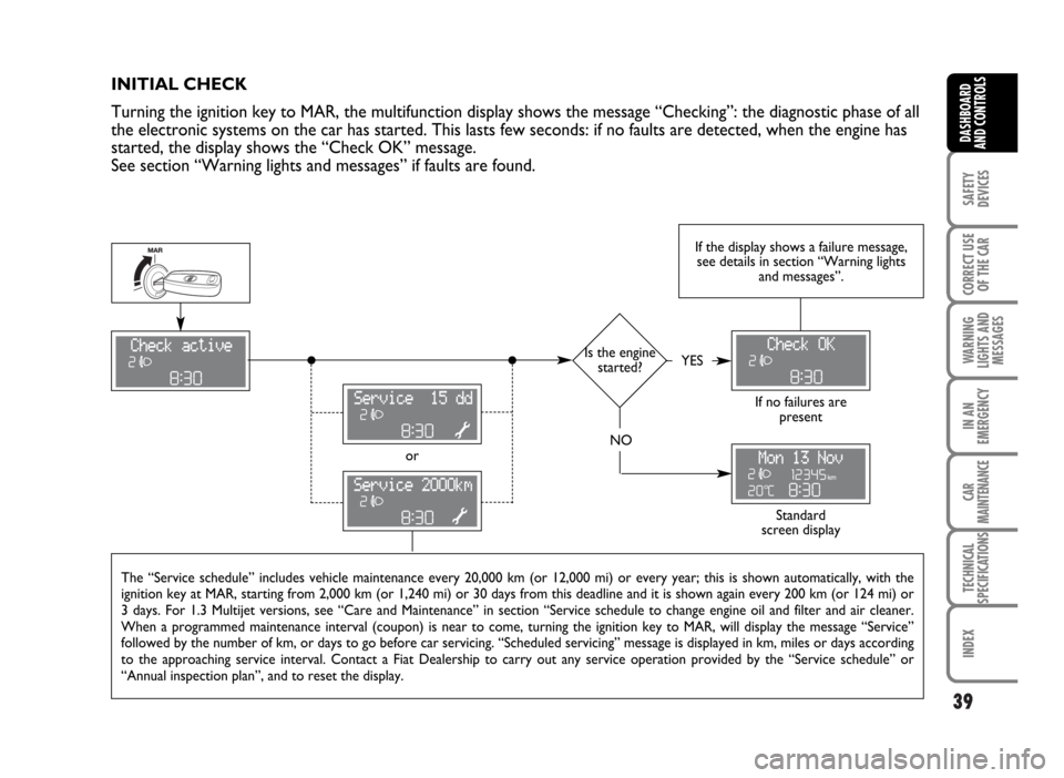 FIAT IDEA 2007 1.G Owners Manual 39
SAFETY
DEVICES
CORRECT USE
OF THE CAR
WARNING
LIGHTS AND
MESSAGES
IN AN
EMERGENCY
CAR
MAINTENANCE
TECHNICAL
SPECIFICATIONS
INDEX
DASHBOARD
AND CONTROLS
INITIAL CHECK
Turning the ignition key to MAR