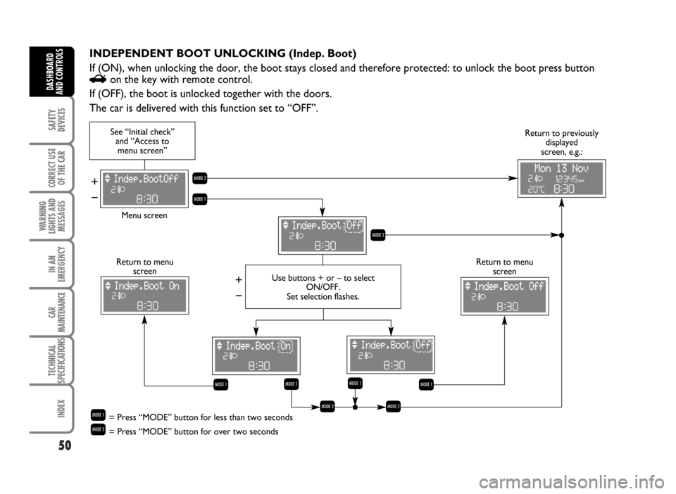 FIAT IDEA 2007 1.G Owners Manual 50
SAFETY
DEVICES
CORRECT USE
OF THE CAR
WARNING
LIGHTS AND
MESSAGES
IN AN
EMERGENCY
CAR
MAINTENANCE
TECHNICAL
SPECIFICATIONS
INDEX
DASHBOARD
AND CONTROLS
INDEPENDENT BOOT UNLOCKING (Indep. Boot)
If (