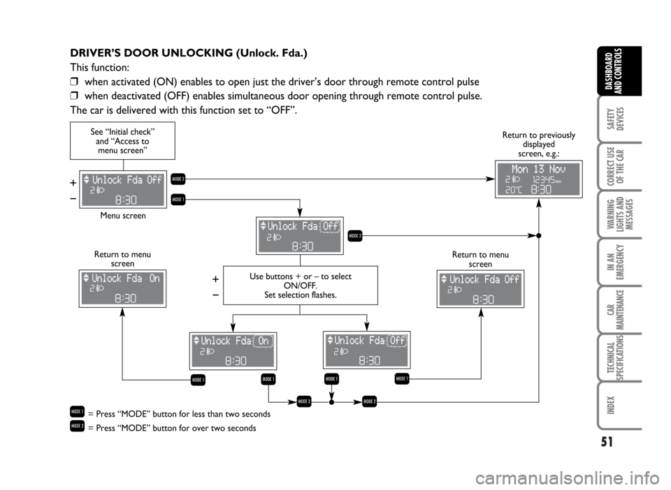 FIAT IDEA 2007 1.G Owners Manual 51
SAFETY
DEVICES
CORRECT USE
OF THE CAR
WARNING
LIGHTS AND
MESSAGES
IN AN
EMERGENCY
CAR
MAINTENANCE
TECHNICAL
SPECIFICATIONS
INDEX
DASHBOARD
AND CONTROLS
DRIVER’S DOOR UNLOCKING (Unlock. Fda.)
This