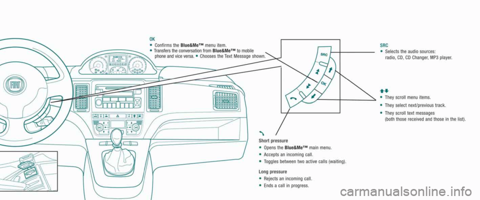 FIAT IDEA 2008 1.G Blue And Me User Manual FIAT IDEA 2008 1.G Blue And Me User Manual