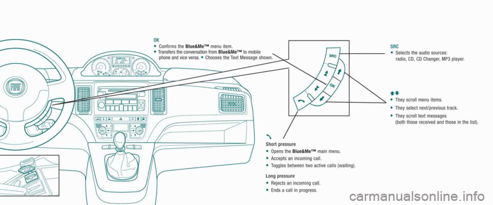 FIAT IDEA 2008 1.G Blue And Me User Manual 