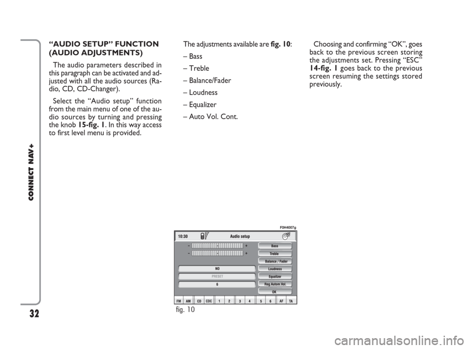 FIAT IDEA 2008 1.G Connect NavPlus Manual 32
CONNECT NAV+
The adjustments available are fig. 10:
– Bass
– Treble
– Balance/Fader
– Loudness
– Equalizer
– Auto Vol. Cont.Choosing and confirming “OK”, goes
back to the previous FIAT IDEA 2008 1.G Connect NavPlus Manual 32
CONNECT NAV+
The adjustments available are fig. 10:
– Bass
– Treble
– Balance/Fader
– Loudness
– Equalizer
– Auto Vol. Cont.Choosing and confirming “OK”, goes
back to the previous