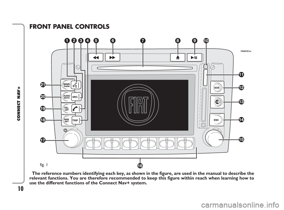 FIAT IDEA 2008 1.G Connect NavPlus Manual 10
CONNECT NAV+
FRONT PANEL CONTROLS 
The reference numbers identifying each key, as shown in the figure, are used in the manual to describe the
relevant functions. You are therefore recommended to ke