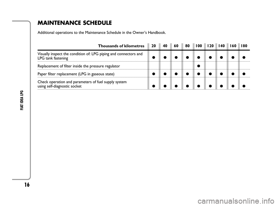FIAT IDEA 2008 1.G LPG Supplement Manual 16
FIAT IDEA LPG
MAINTENANCE SCHEDULE
Additional operations to the Maintenance Schedule in the Owner’s Handbook.
Thousands of kilometres
Visually inspect the condition of: LPG piping and connectors FIAT IDEA 2008 1.G LPG Supplement Manual 16
FIAT IDEA LPG
MAINTENANCE SCHEDULE
Additional operations to the Maintenance Schedule in the Owner’s Handbook.
Thousands of kilometres
Visually inspect the condition of: LPG piping and connectors
