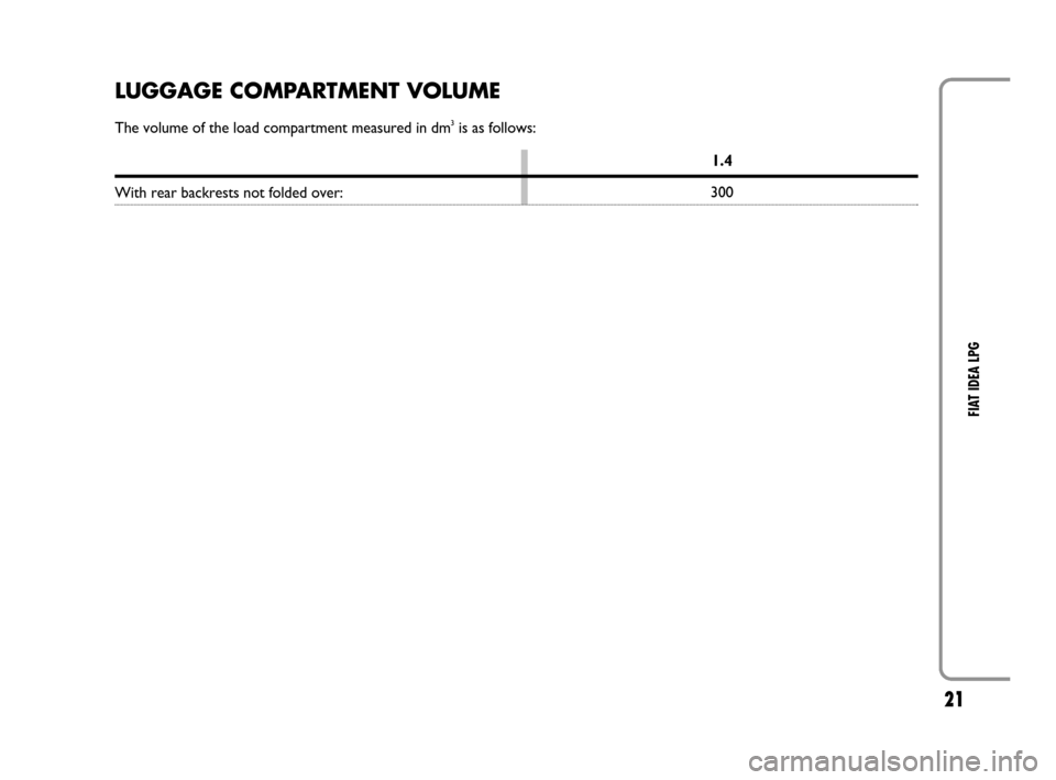 FIAT IDEA 2008 1.G LPG Supplement Manual 21
FIAT IDEA LPG
LUGGAGE COMPARTMENT VOLUME
The volume of the load compartment measured in dm3is as follows:
With rear backrests not folded over: 1.4
300
603_97_611_IDEA_GPL_GB_1ed 15-12-2009 12:07 FIAT IDEA 2008 1.G LPG Supplement Manual 21
FIAT IDEA LPG
LUGGAGE COMPARTMENT VOLUME
The volume of the load compartment measured in dm3is as follows:
With rear backrests not folded over: 1.4
300
603_97_611_IDEA_GPL_GB_1ed 15-12-2009 12:07