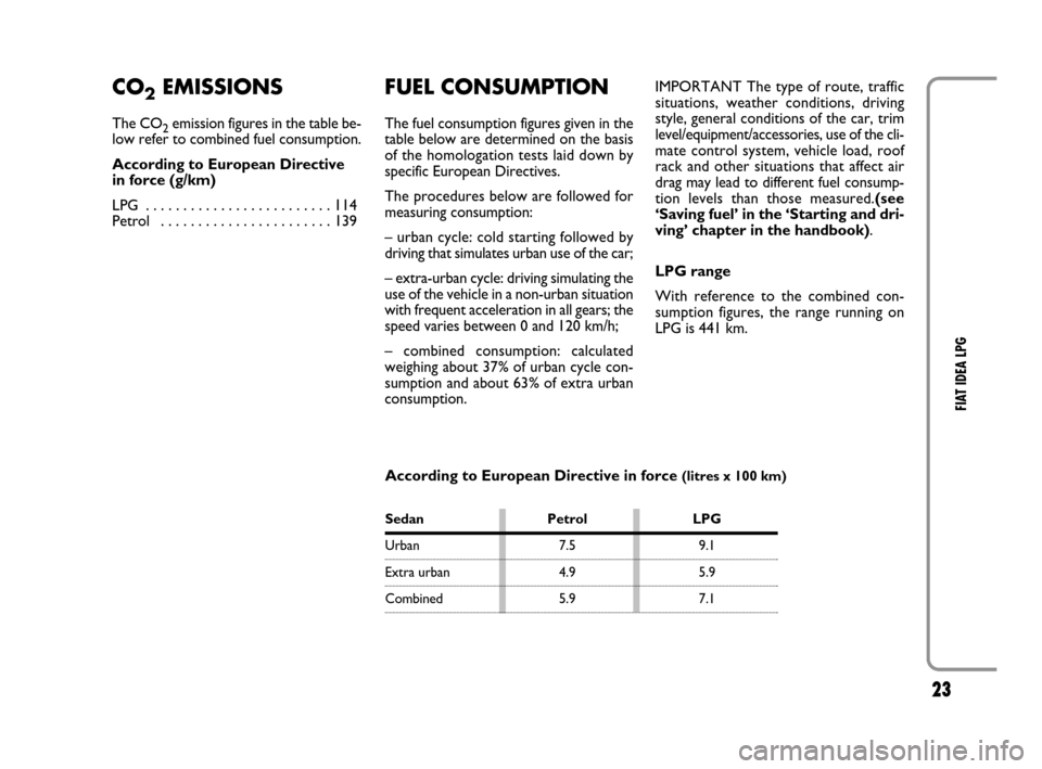 FIAT IDEA 2008 1.G LPG Supplement Manual 23
FIAT IDEA LPG
FUEL CONSUMPTION
The fuel consumption figures given in the
table below are determined on the basis
of the homologation tests laid down by
specific European Directives.
The procedures FIAT IDEA 2008 1.G LPG Supplement Manual 23
FIAT IDEA LPG
FUEL CONSUMPTION
The fuel consumption figures given in the
table below are determined on the basis
of the homologation tests laid down by
specific European Directives.
The procedures