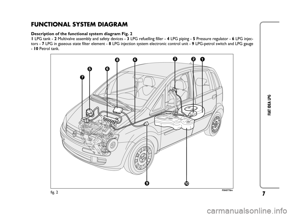 FIAT IDEA 2008 1.G LPG Supplement Manual 7
FIAT IDEA LPG
FUNCTIONAL SYSTEM DIAGRAM
Description of the functional system diagram Fig. 2
1LPG tank - 2Multivalve assembly and safety devices - 3LPG refuelling filler - 4LPG piping - 5Pressure reg FIAT IDEA 2008 1.G LPG Supplement Manual 7
FIAT IDEA LPG
FUNCTIONAL SYSTEM DIAGRAM
Description of the functional system diagram Fig. 2
1LPG tank - 2Multivalve assembly and safety devices - 3LPG refuelling filler - 4LPG piping - 5Pressure reg