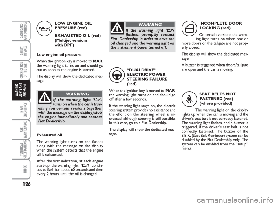 FIAT IDEA 2008 1.G User Guide 126
IN AN
EMERGENCY
CAR
MAINTENANCE
TECHNICAL
SPECIFICATIONS
INDEX
DASHBOARD
AND CONTROLS
SAFETY
DEVICES
CORRECT USE
OF THE CAR
WARNING
LIGHTS AND
MESSAGES
LOW ENGINE OIL
PRESSURE (red)
EXHAUSTED OIL 