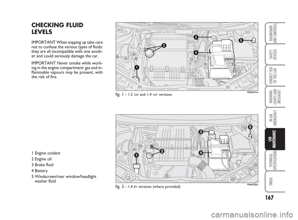 FIAT IDEA 2008 1.G Owners Manual 167
TECHNICAL
SPECIFICATIONS
INDEX
DASHBOARD
AND CONTROLS
SAFETY
DEVICES
CORRECT USE
OF THE CAR
WARNING
LIGHTS AND
MESSAGES
IN AN
EMERGENCY
CAR
MAINTENANCE
CHECKING FLUID 
LEVELS
IMPORTANT When toppin