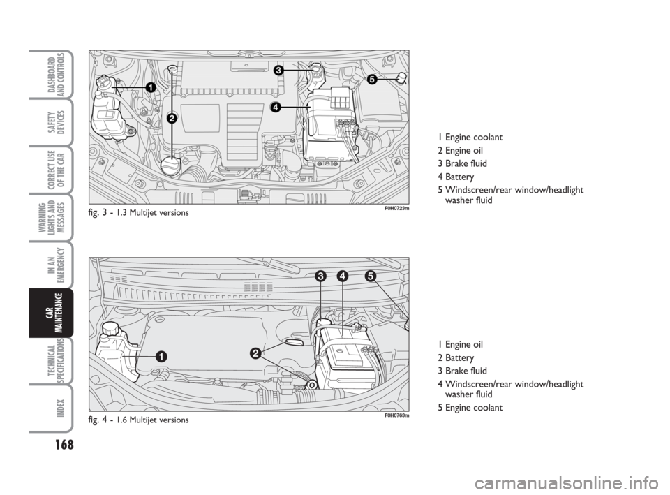 FIAT IDEA 2008 1.G Owners Manual 168
TECHNICAL
SPECIFICATIONS
INDEX
DASHBOARD
AND CONTROLS
SAFETY
DEVICES
CORRECT USE
OF THE CAR
WARNING
LIGHTS AND
MESSAGES
IN AN
EMERGENCY
CAR
MAINTENANCE
F0H0723mfig. 3 - 1.3 Multijet versions
3
12 FIAT IDEA 2008 1.G Owners Manual 168
TECHNICAL
SPECIFICATIONS
INDEX
DASHBOARD
AND CONTROLS
SAFETY
DEVICES
CORRECT USE
OF THE CAR
WARNING
LIGHTS AND
MESSAGES
IN AN
EMERGENCY
CAR
MAINTENANCE
F0H0723mfig. 3 - 1.3 Multijet versions
3
12