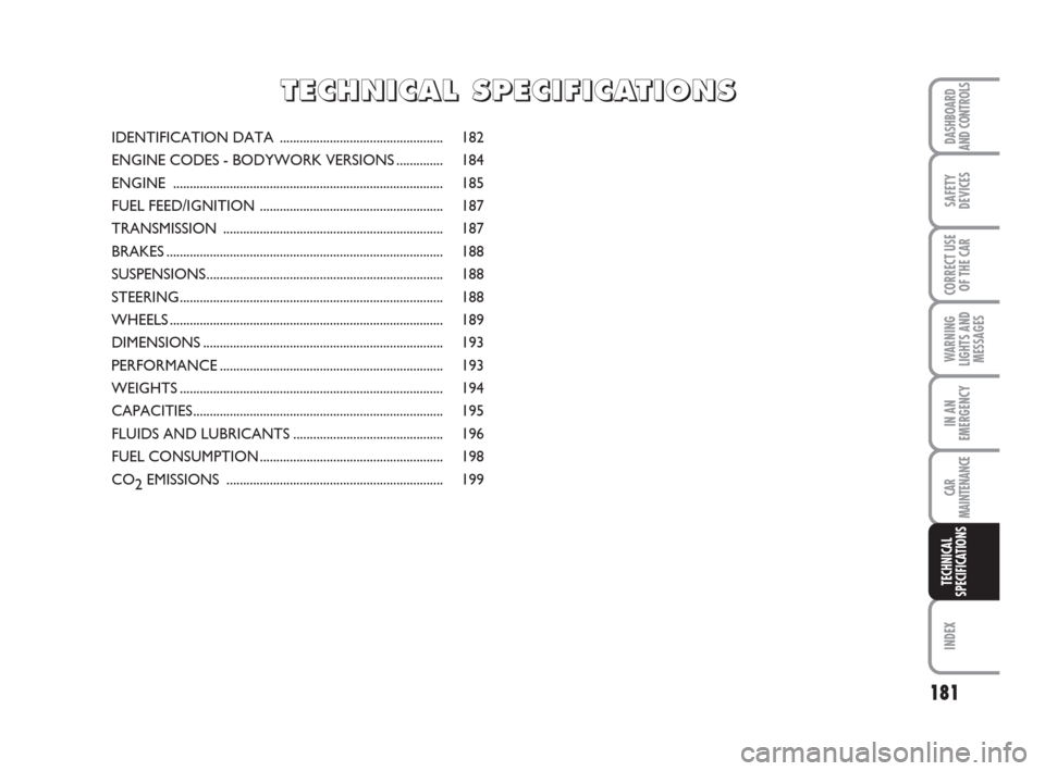 FIAT IDEA 2008 1.G Owners Manual 181
INDEX
DASHBOARD
AND CONTROLS
SAFETY
DEVICES
CORRECT USE
OF THE CAR
WARNING
LIGHTS AND
MESSAGES
IN AN
EMERGENCY
CAR
MAINTENANCE
TECHNICAL
SPECIFICATIONS
IDENTIFICATION DATA ....................... FIAT IDEA 2008 1.G Owners Manual 181
INDEX
DASHBOARD
AND CONTROLS
SAFETY
DEVICES
CORRECT USE
OF THE CAR
WARNING
LIGHTS AND
MESSAGES
IN AN
EMERGENCY
CAR
MAINTENANCE
TECHNICAL
SPECIFICATIONS
IDENTIFICATION DATA .......................