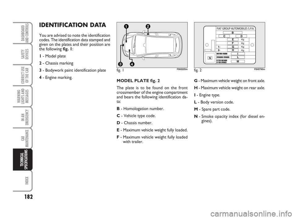 FIAT IDEA 2008 1.G Owners Manual 182
INDEX
DASHBOARD
AND CONTROLS
SAFETY
DEVICES
CORRECT USE
OF THE CAR
WARNING
LIGHTS AND
MESSAGES
IN AN
EMERGENCY
CAR
MAINTENANCE
TECHNICAL
SPECIFICATIONS
IDENTIFICATION DATA
You are advised to note FIAT IDEA 2008 1.G Owners Manual 182
INDEX
DASHBOARD
AND CONTROLS
SAFETY
DEVICES
CORRECT USE
OF THE CAR
WARNING
LIGHTS AND
MESSAGES
IN AN
EMERGENCY
CAR
MAINTENANCE
TECHNICAL
SPECIFICATIONS
IDENTIFICATION DATA
You are advised to note