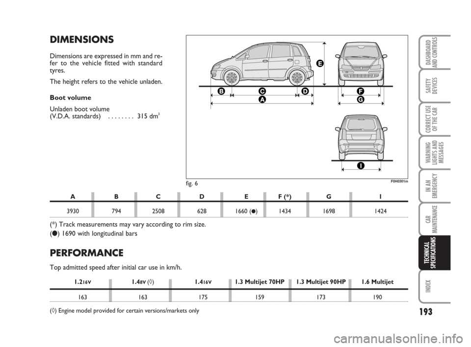 FIAT IDEA 2008 1.G Owners Manual 193
INDEX
DASHBOARD
AND CONTROLS
SAFETY
DEVICES
CORRECT USE
OF THE CAR
WARNING
LIGHTS AND
MESSAGES
IN AN
EMERGENCY
CAR
MAINTENANCE
TECHNICAL
SPECIFICATIONS
DIMENSIONS
Dimensions are expressed in mm an FIAT IDEA 2008 1.G Owners Manual 193
INDEX
DASHBOARD
AND CONTROLS
SAFETY
DEVICES
CORRECT USE
OF THE CAR
WARNING
LIGHTS AND
MESSAGES
IN AN
EMERGENCY
CAR
MAINTENANCE
TECHNICAL
SPECIFICATIONS
DIMENSIONS
Dimensions are expressed in mm an