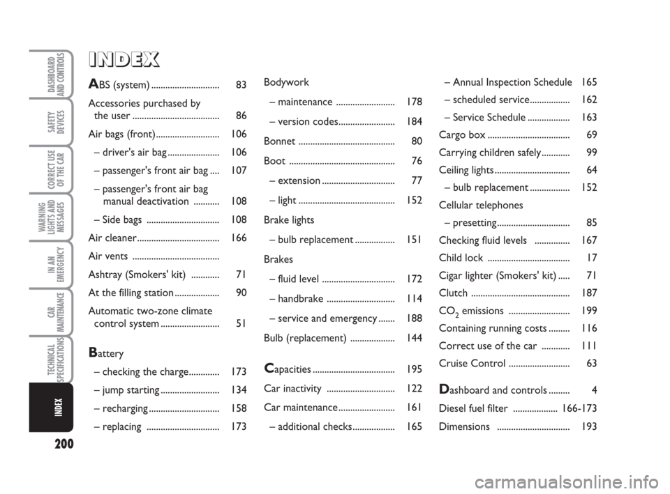 FIAT IDEA 2008 1.G Owners Manual 200
SAFETY
DEVICES
CORRECT USE
OF THE CAR
WARNING
LIGHTS AND
MESSAGES
IN AN
EMERGENCY
CAR
MAINTENANCE
TECHNICAL
SPECIFICATIONS
DASHBOARD
AND CONTROLS
INDEX
II I
N N
D D
E E
X X
ABS (system) ..........