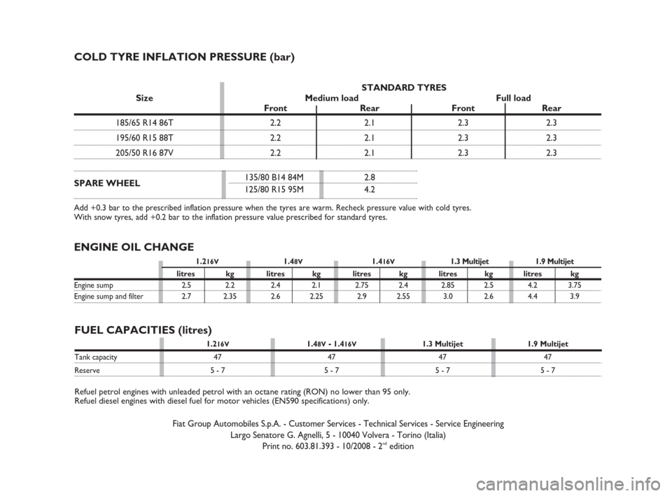 FIAT IDEA 2008 1.G Owners Manual FUEL CAPACITIES (litres)
Fiat Group Automobiles S.p.A. - Customer Services - Technical Services - Service Engineering
Largo Senatore G. Agnelli, 5 - 10040 Volvera - Torino (Italia)
Print no. 603.81.39