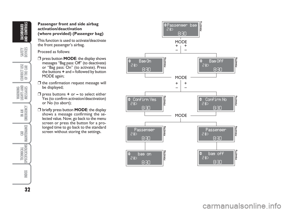 FIAT IDEA 2008 1.G Owners Manual 32
SAFETY
DEVICES
CORRECT USE
OF THE CAR
WARNING
LIGHTS AND
MESSAGES
IN AN
EMERGENCY
CAR
MAINTENANCE
TECHNICAL
SPECIFICATIONS
INDEX
DASHBOARD
AND CONTROLS
Passenger front and side airbag 
activation/d