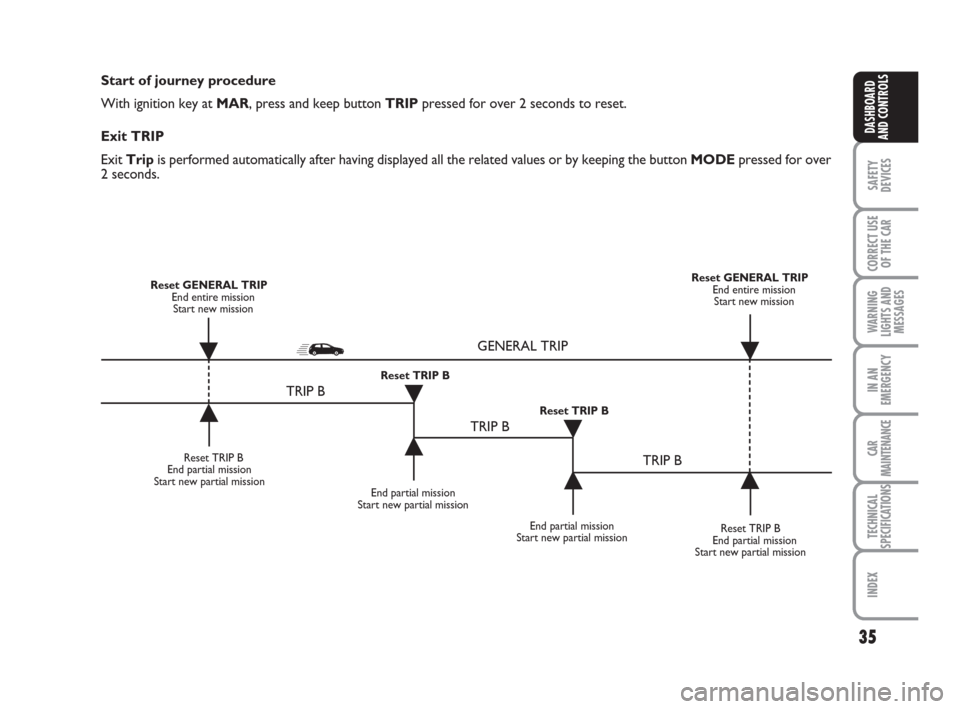 FIAT IDEA 2008 1.G Owners Manual 35
SAFETY
DEVICES
CORRECT USE
OF THE CAR
WARNING
LIGHTS AND
MESSAGES
IN AN
EMERGENCY
CAR
MAINTENANCE
TECHNICAL
SPECIFICATIONS
INDEX
DASHBOARD
AND CONTROLS
Start of journey procedure
With ignition key 