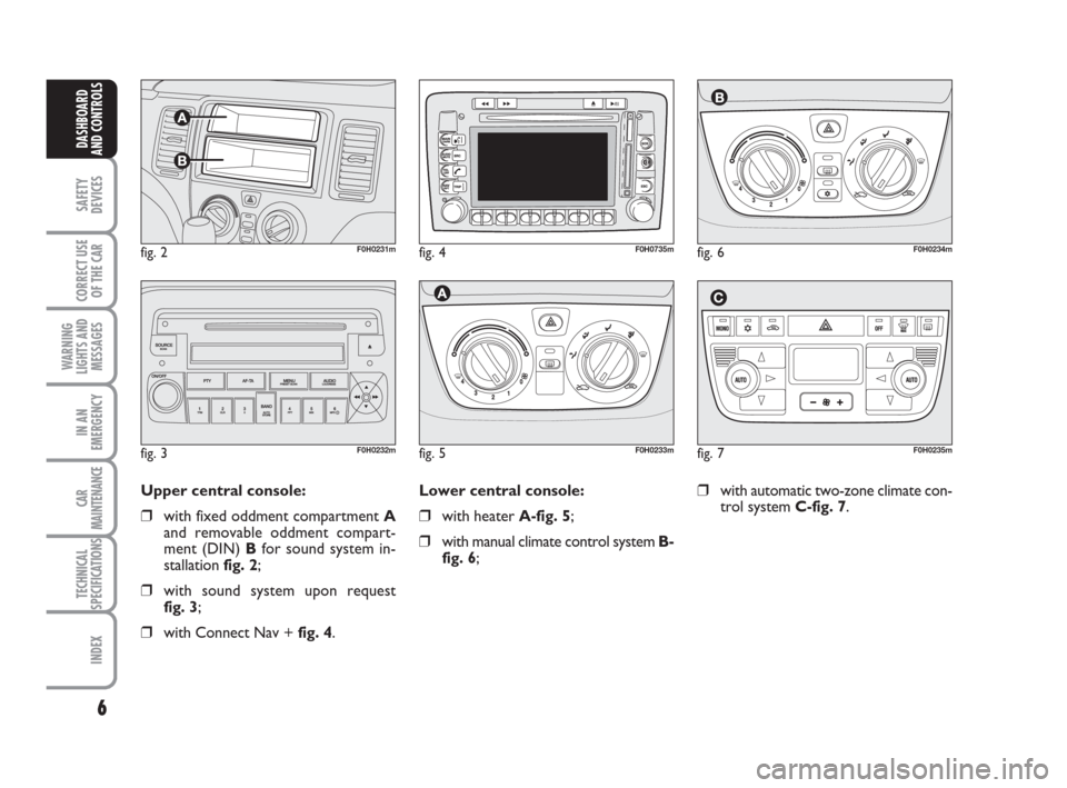 FIAT IDEA 2008 1.G Owners Manual 6
SAFETY
DEVICES
CORRECT USE
OF THE CAR
WARNING
LIGHTS AND
MESSAGES
IN AN
EMERGENCY
CAR
MAINTENANCE
TECHNICAL
SPECIFICATIONS
INDEX
DASHBOARD
AND CONTROLS
fig. 2F0H0231m
Upper central console:
❒with 