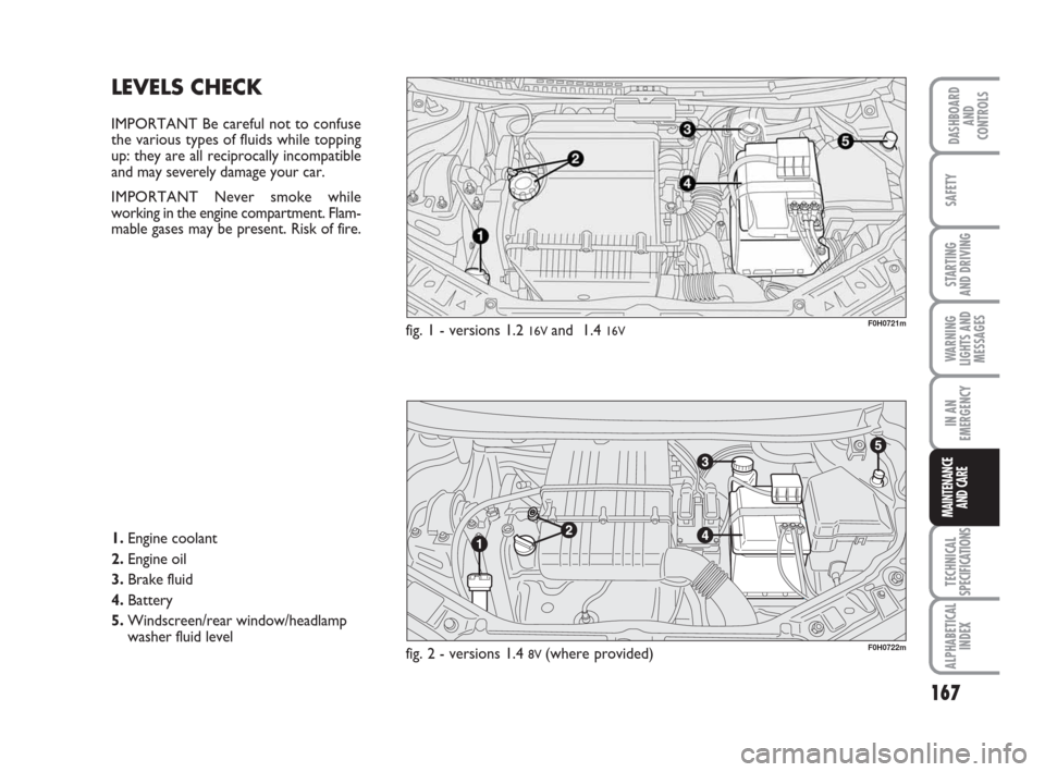 FIAT IDEA 2009 1.G User Guide 167
STARTING
AND DRIVING
IN AN
EMERGENCY
TECHNICAL
SPECIFICATIONS
ALPHABETICAL
INDEX
DASHBOARD
AND
CONTROLS
SAFETY
WARNING
LIGHTS AND
MESSAGES
MAINTENANCE
AND CARE
LEVELS CHECK
IMPORTANT Be careful n FIAT IDEA 2009 1.G User Guide 167
STARTING
AND DRIVING
IN AN
EMERGENCY
TECHNICAL
SPECIFICATIONS
ALPHABETICAL
INDEX
DASHBOARD
AND
CONTROLS
SAFETY
WARNING
LIGHTS AND
MESSAGES
MAINTENANCE
AND CARE
LEVELS CHECK
IMPORTANT Be careful n