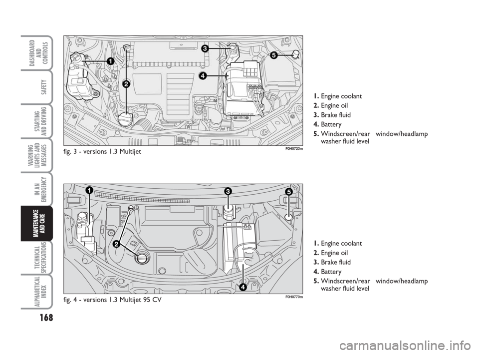 FIAT IDEA 2009 1.G Owners Manual 168
STARTING
AND DRIVING
IN AN
EMERGENCY
TECHNICAL
SPECIFICATIONS
ALPHABETICAL
INDEX
DASHBOARD
AND
CONTROLS
SAFETY
WARNING
LIGHTS AND
MESSAGES
MAINTENANCE
AND CARE
F0H0723mfig. 3 - versions 1.3 Multi FIAT IDEA 2009 1.G Owners Manual 168
STARTING
AND DRIVING
IN AN
EMERGENCY
TECHNICAL
SPECIFICATIONS
ALPHABETICAL
INDEX
DASHBOARD
AND
CONTROLS
SAFETY
WARNING
LIGHTS AND
MESSAGES
MAINTENANCE
AND CARE
F0H0723mfig. 3 - versions 1.3 Multi