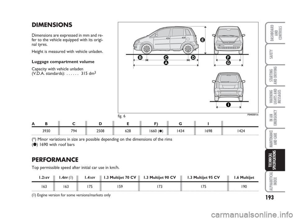 FIAT IDEA 2009 1.G Owners Manual 193
STARTING
AND DRIVING
IN AN
EMERGENCY
MAINTENANCE
AND CARE
ALPHABETICAL
INDEX
DASHBOARD
AND
CONTROLS
SAFETY
WARNING
LIGHTS AND
MESSAGES
TECHNICAL
SPECIFICATIONS
DIMENSIONS
Dimensions are expressed FIAT IDEA 2009 1.G Owners Manual 193
STARTING
AND DRIVING
IN AN
EMERGENCY
MAINTENANCE
AND CARE
ALPHABETICAL
INDEX
DASHBOARD
AND
CONTROLS
SAFETY
WARNING
LIGHTS AND
MESSAGES
TECHNICAL
SPECIFICATIONS
DIMENSIONS
Dimensions are expressed