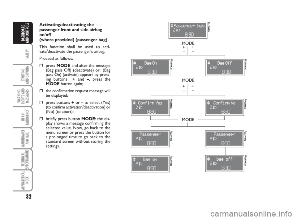 FIAT IDEA 2009 1.G Owners Guide 32
SAFETY
STARTING 
AND DRIVING
WARNING
LIGHTS AND
MESSAGES
IN AN
EMERGENCY
MAINTENANCE
AND CARE
TECHNICAL
SPECIFICATIONS
ALPHABETICAL
INDEX
DASHBOARD
AND CONTROLS
Activating/deactivating the
passenge