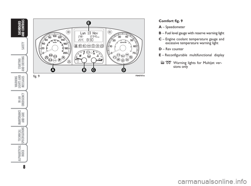 FIAT IDEA 2009 1.G Owners Manual 8
SAFETY
STARTING 
AND DRIVING
WARNING
LIGHTS AND
MESSAGES
IN AN
EMERGENCY
MAINTENANCE
AND CARE
TECHNICAL
SPECIFICATIONS
ALPHABETICAL
INDEX
DASHBOARD
AND CONTROLS
F0H0707m
Comfort fig. 9
A– Speedome