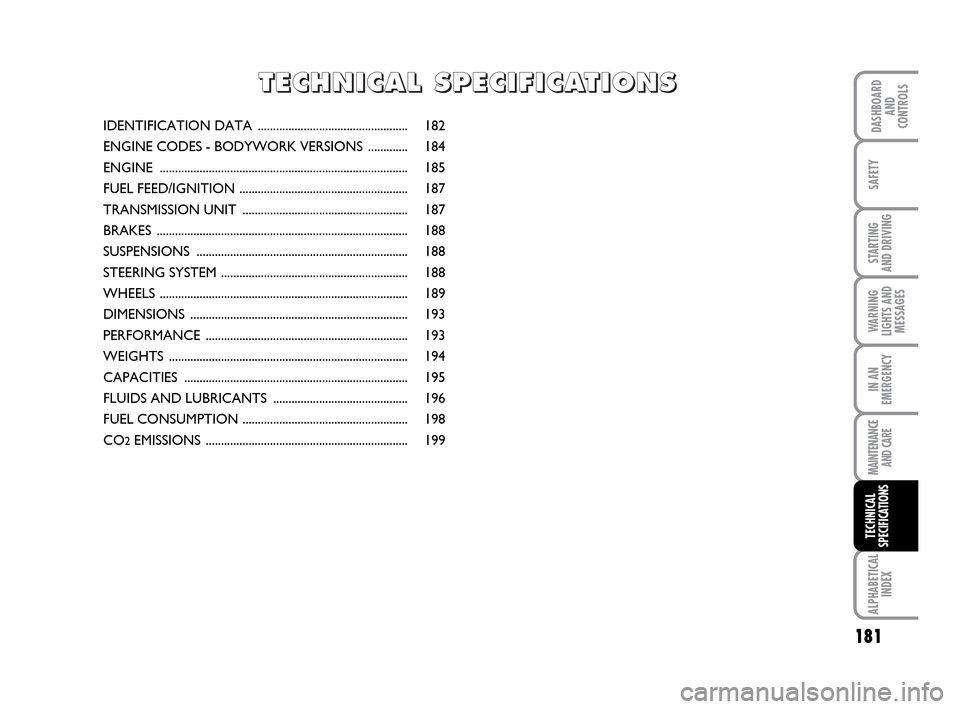 FIAT IDEA 2010 1.G Owners Manual 181
STARTING 
AND DRIVING
IN AN
EMERGENCY
MAINTENANCE
AND CARE
ALPHABETICAL
INDEX
DASHBOARD
AND
CONTROLS
SAFETY
WARNING
LIGHTS AND
MESSAGES
TECHNICAL
SPECIFICATIONS
IDENTIFICATION DATA  ..............