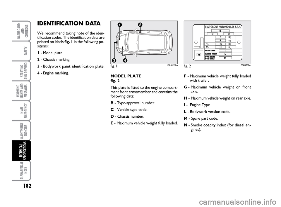 FIAT IDEA 2010 1.G Owners Manual 182
STARTING
AND DRIVING
MAINTENANCE
AND CARE
ALPHABETICAL
INDEX
DASHBOARD
AND
CONTROLS
SAFETY
WARNING
LIGHTS AND
MESSAGES
TECHNICAL
SPECIFICATIONS
IDENTIFICATION DATA
We recommend taking note of the FIAT IDEA 2010 1.G Owners Manual 182
STARTING
AND DRIVING
MAINTENANCE
AND CARE
ALPHABETICAL
INDEX
DASHBOARD
AND
CONTROLS
SAFETY
WARNING
LIGHTS AND
MESSAGES
TECHNICAL
SPECIFICATIONS
IDENTIFICATION DATA
We recommend taking note of the