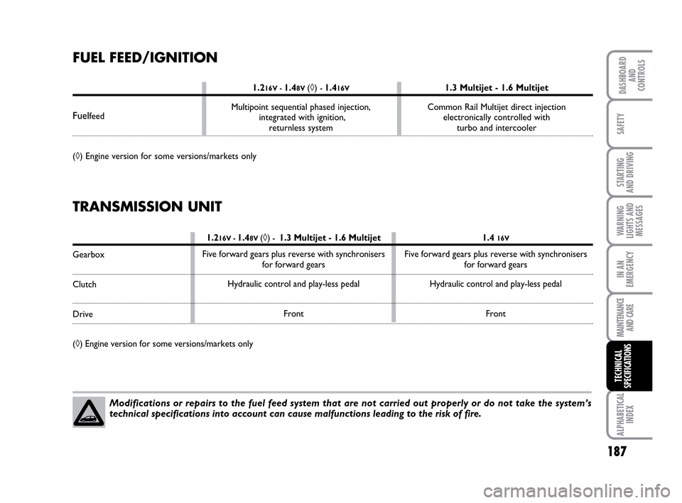 FIAT IDEA 2010 1.G Owners Manual 187
STARTING
AND DRIVING
IN AN
EMERGENCY
MAINTENANCE
AND CARE
ALPHABETICAL
INDEX
DASHBOARD
AND
CONTROLS
SAFETY
WARNING
LIGHTS AND
MESSAGES
TECHNICAL
SPECIFICATIONS
FUEL FEED/IGNITION
Fuelfeed
(◊) E FIAT IDEA 2010 1.G Owners Manual 187
STARTING
AND DRIVING
IN AN
EMERGENCY
MAINTENANCE
AND CARE
ALPHABETICAL
INDEX
DASHBOARD
AND
CONTROLS
SAFETY
WARNING
LIGHTS AND
MESSAGES
TECHNICAL
SPECIFICATIONS
FUEL FEED/IGNITION
Fuelfeed
(◊) E