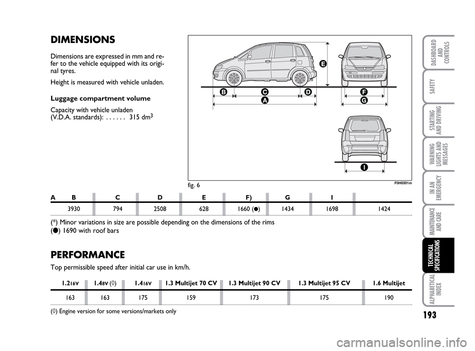 FIAT IDEA 2010 1.G Owners Manual 193
STARTING
AND DRIVING
IN AN
EMERGENCY
MAINTENANCE
AND CARE
ALPHABETICAL
INDEX
DASHBOARD
AND
CONTROLS
SAFETY
WARNING
LIGHTS AND
MESSAGES
TECHNICAL
SPECIFICATIONS
DIMENSIONS
Dimensions are expressed FIAT IDEA 2010 1.G Owners Manual 193
STARTING
AND DRIVING
IN AN
EMERGENCY
MAINTENANCE
AND CARE
ALPHABETICAL
INDEX
DASHBOARD
AND
CONTROLS
SAFETY
WARNING
LIGHTS AND
MESSAGES
TECHNICAL
SPECIFICATIONS
DIMENSIONS
Dimensions are expressed