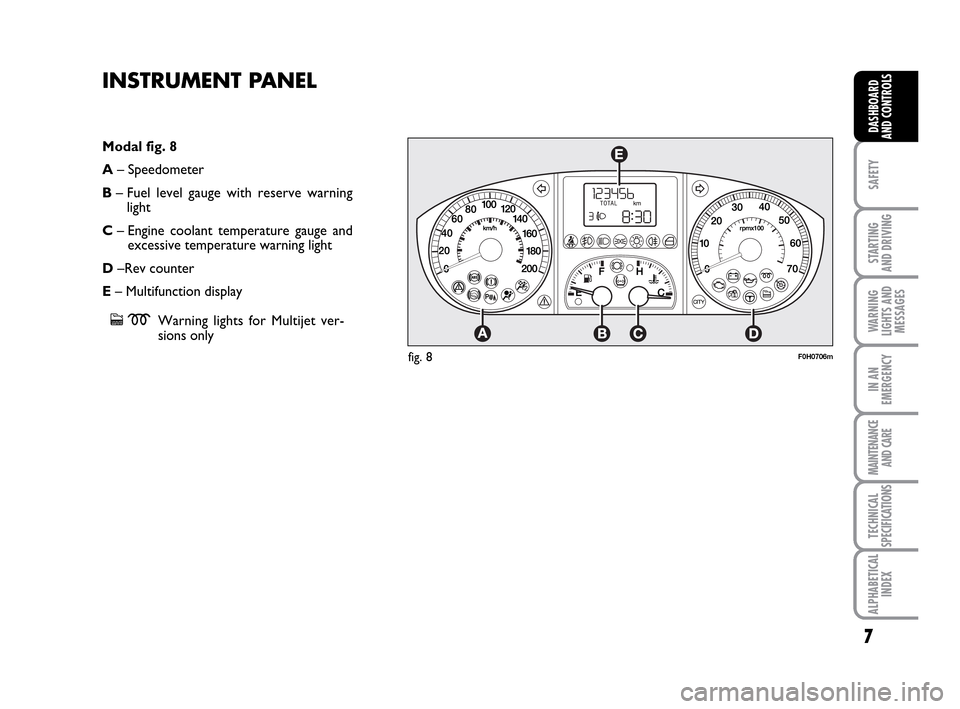 FIAT IDEA 2010 1.G Owners Manual 7
SAFETY
STARTING 
AND DRIVING
WARNING
LIGHTS AND
MESSAGES
IN AN
EMERGENCY
MAINTENANCE
AND CARE
TECHNICAL
SPECIFICATIONS
ALPHABETICAL
INDEX
DASHBOARD
AND CONTROLS
F0H0706m
Modal fig. 8
A– Speedomete