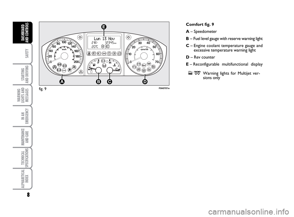 FIAT IDEA 2010 1.G Owners Manual 8
SAFETY
STARTING
AND DRIVING
WARNING
LIGHTS AND
MESSAGES
IN AN
EMERGENCY
MAINTENANCE
AND CARE
TECHNICAL
SPECIFICATIONS
ALPHABETICAL
INDEX
DASHBOARD
AND CONTROLS
F0H0707m
Comfort fig. 9
A– Speedome FIAT IDEA 2010 1.G Owners Manual 8
SAFETY
STARTING
AND DRIVING
WARNING
LIGHTS AND
MESSAGES
IN AN
EMERGENCY
MAINTENANCE
AND CARE
TECHNICAL
SPECIFICATIONS
ALPHABETICAL
INDEX
DASHBOARD
AND CONTROLS
F0H0707m
Comfort fig. 9
A– Speedome