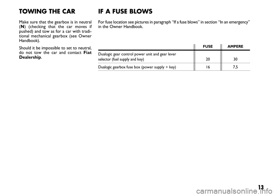 FIAT LINEA 2007 1.G Dualogic Transmission Manual 13
TOWING THE CAR
Make sure that the gearbox is in neutral
(N) (checking that the car moves if
pushed) and tow as for a car with tradi-
tional mechanical gearbox (see Owner
Handbook).
Should it be imp