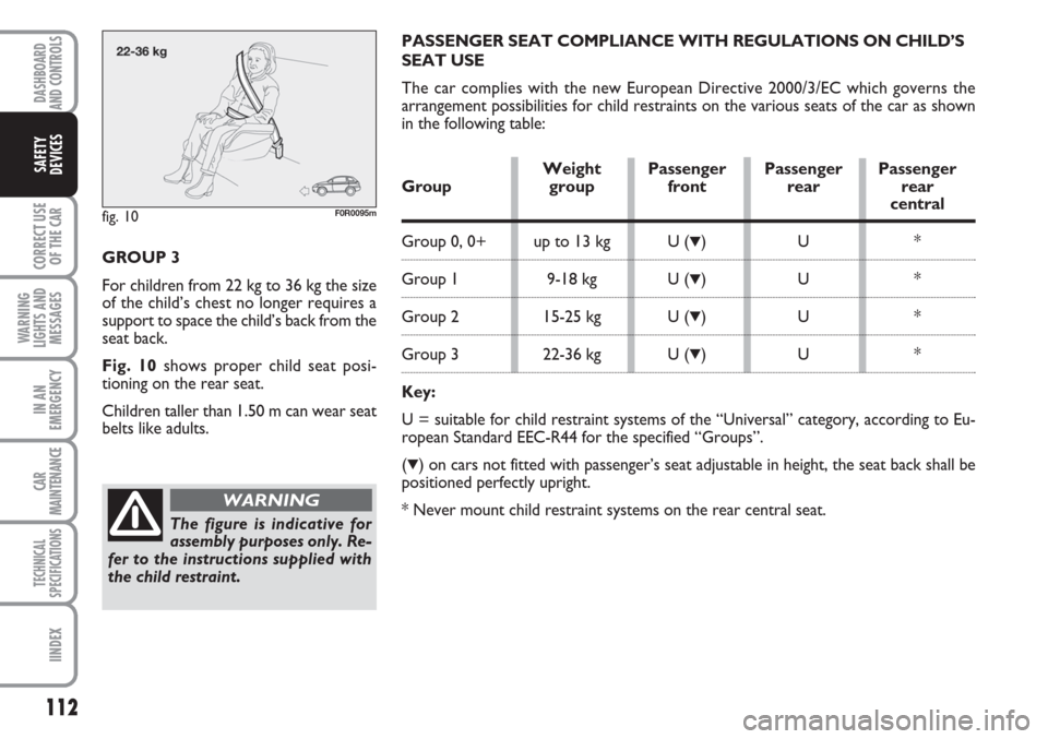 FIAT LINEA 2007 1.G Owners Manual 112
CORRECT USE
OF THE 
CAR
WARNING
LIGHTS AND
MESSAGES
IN AN
EMERGENCY
CAR
MAINTENANCE
TECHNICAL
SPECIFICATIONS
IINDEX
DASHBOARD
AND CONTROLS
SAFETY
DEVICES
GROUP 3
For children from 22 kg to 36 kg t