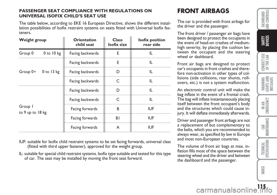 FIAT LINEA 2007 1.G Owners Manual 115
CORRECT USE
OF THE 
CAR
WARNING
LIGHTS AND
MESSAGES
IN AN
EMERGENCY
CAR
MAINTENANCE
TECHNICAL
SPECIFICATIONS
INDEX
DASHBOARD
AND CONTROLS
SAFETY
DEVICES
FRONT AIRBAGS
The car is provided with fron