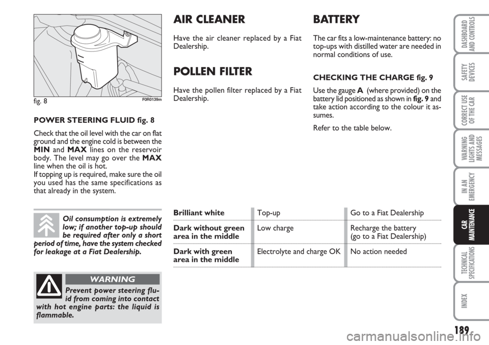 FIAT LINEA 2007 1.G Owners Manual 189
WARNING
LIGHTS AND
MESSAGES
TECHNICAL
SPECIFICATIONS
INDEX
DASHBOARD
AND CONTROLS
SAFETY
DEVICES
CORRECT USE
OF THE CAR
IN AN
EMERGENCY
CAR
MAINTENANCEOil consumption is extremely
low; if another 