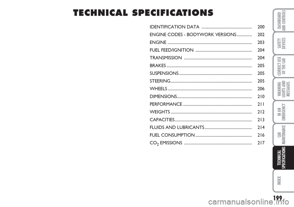FIAT LINEA 2007 1.G Owners Manual 199
WARNING
LIGHTS AND
MESSAGES
INDEX
DASHBOARD
AND CONTROLS
SAFETY
DEVICES
CORRECT USE
OF THE 
CAR
IN AN
EMERGENCY
CAR
MAINTENANCE
TECHNICAL
SPECIFICATIONS
IDENTIFICATION DATA .......................