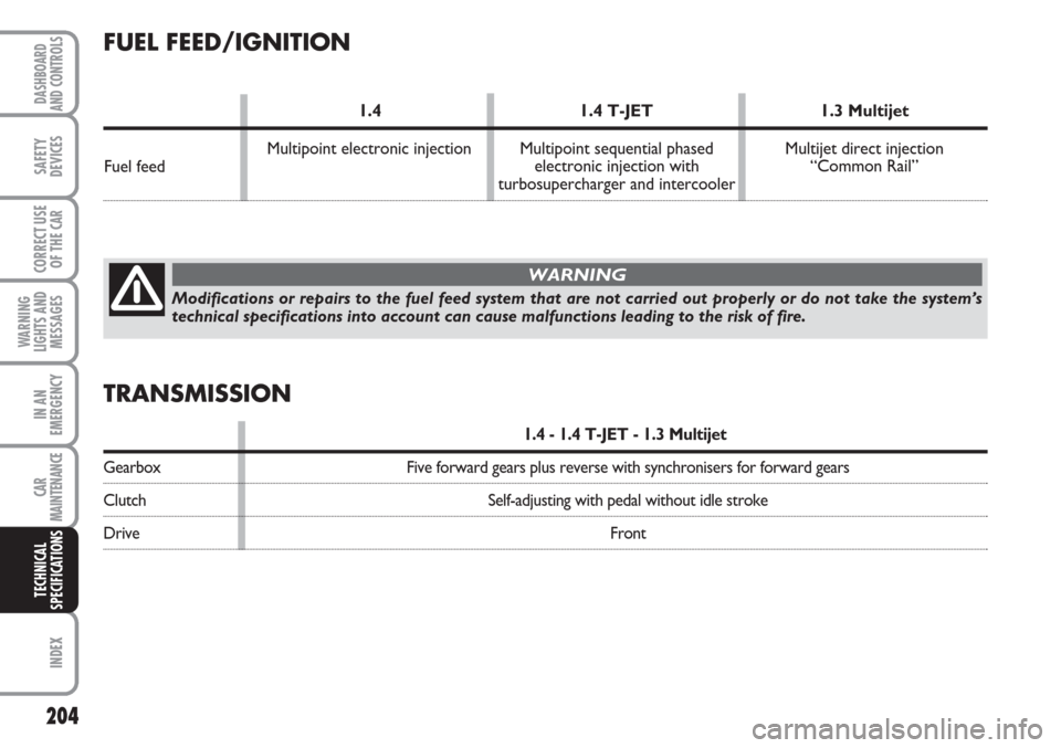FIAT LINEA 2007 1.G Owners Manual 204
WARNING
LIGHTS AND
MESSAGES
INDEX
DASHBOARD
AND CONTROLS
SAFETY
DEVICES
CORRECT USE
OF THE 
CAR
IN AN
EMERGENCY
CAR
MAINTENANCE
TECHNICAL
SPECIFICATIONS
Modifications or repairs to the fuel feed s