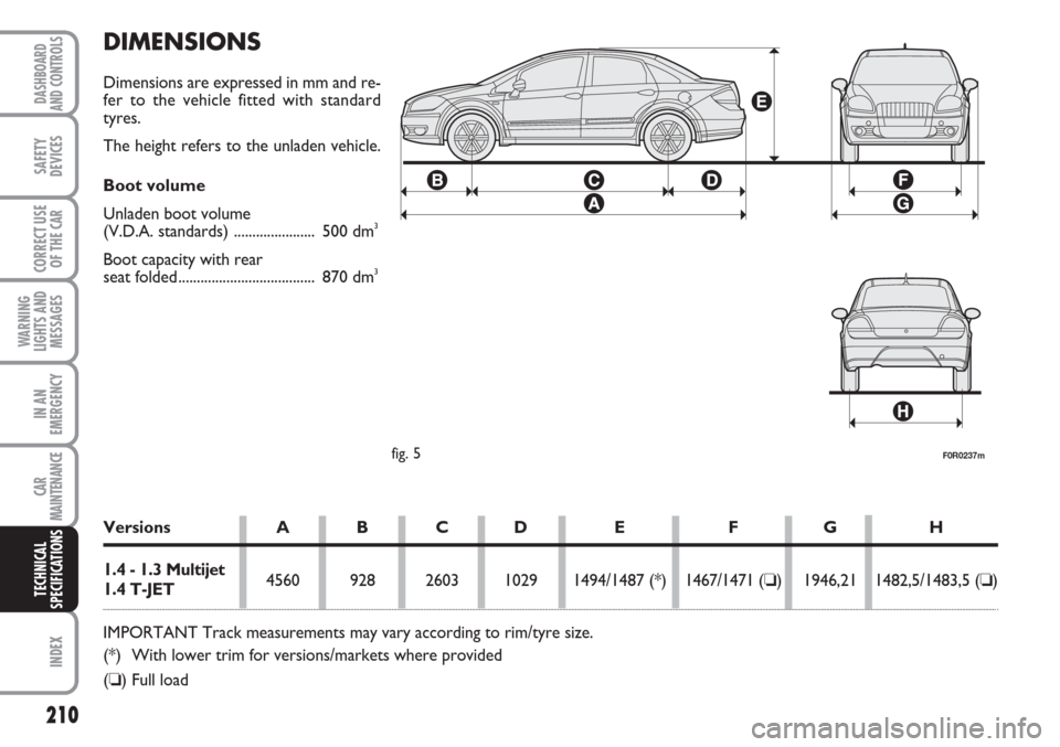 FIAT LINEA 2007 1.G Owners Manual 210
WARNING
LIGHTS AND
MESSAGES
INDEX
DASHBOARD
AND CONTROLS
SAFETY
DEVICES
CORRECT USE
OF THE 
CAR
IN AN
EMERGENCY
CAR
MAINTENANCE
TECHNICAL
SPECIFICATIONS
DIMENSIONS
Dimensions are expressed in mm a