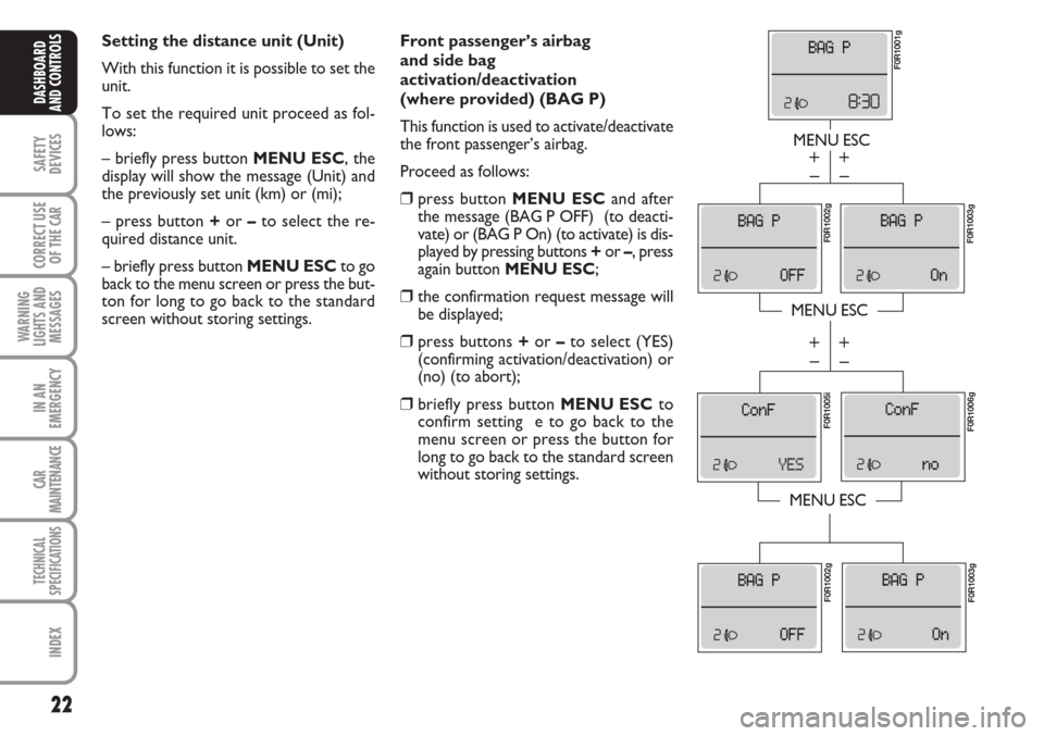 FIAT LINEA 2007 1.G Owners Manual 22
SAFETY
DEVICES
CORRECT USE
OF THE 
CAR
WARNING
LIGHTS AND
MESSAGES
IN AN
EMERGENCY
CAR
MAINTENANCE
TECHNICAL
SPECIFICATIONS
INDEX
DASHBOARD
AND CONTROLS
Front passenger’s airbag 
and side bag
act