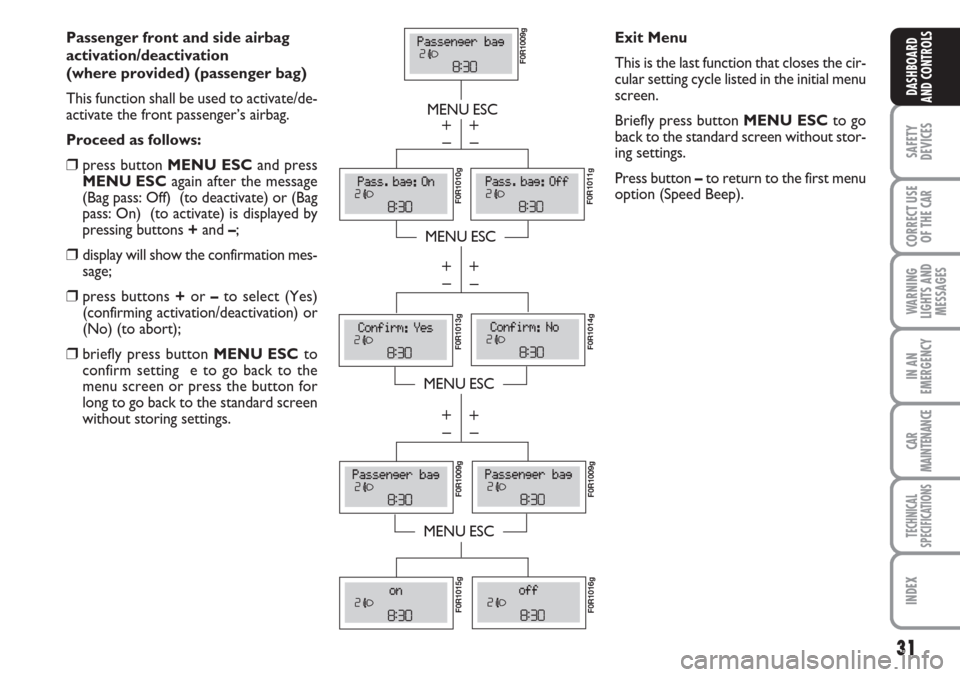 FIAT LINEA 2007 1.G Owners Manual 31
SAFETY
DEVICES
CORRECT USE
OF THE 
CAR
WARNING
LIGHTS AND
MESSAGES
IN AN
EMERGENCY
CAR
MAINTENANCE
TECHNICAL
SPECIFICATIONS
INDEX
DASHBOARD
AND CONTROLS
Passenger front and side airbag 
activation/