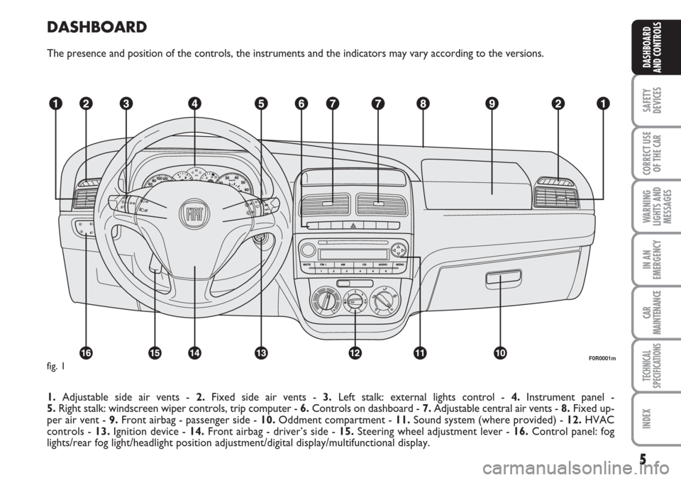 FIAT LINEA 2007 1.G Owners Manual 5
SAFETY
DEVICES
CORRECT USE
OF THE 
CAR
WARNING
LIGHTS AND
MESSAGES
IN AN
EMERGENCY
CAR
MAINTENANCE
TECHNICAL
SPECIFICATIONS
INDEX
DASHBOARD
AND CONTROLS
DASHBOARD
The presence and position of the co